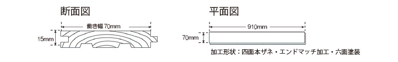 スギ圧縮フローリング　床暖房順対応仕様の形状