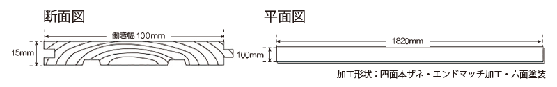 スギ圧縮フローリング　レギュラー仕様の形状