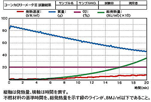 コーンカロリーメータ結果