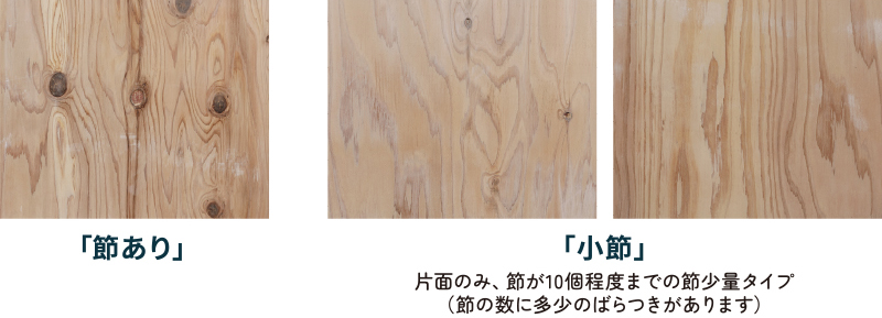種類