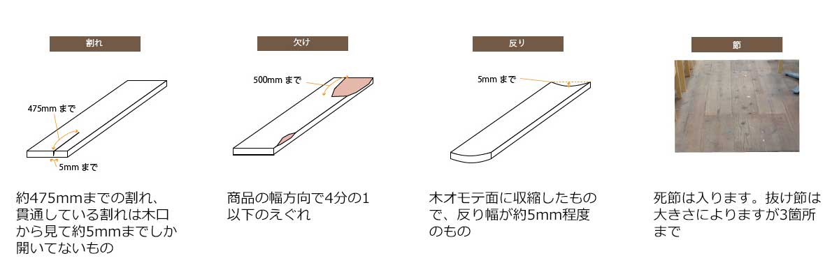 古材不燃材の難