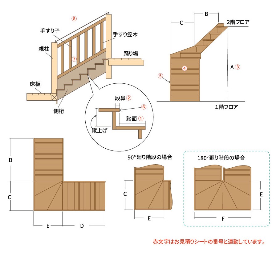 階段廻り部について