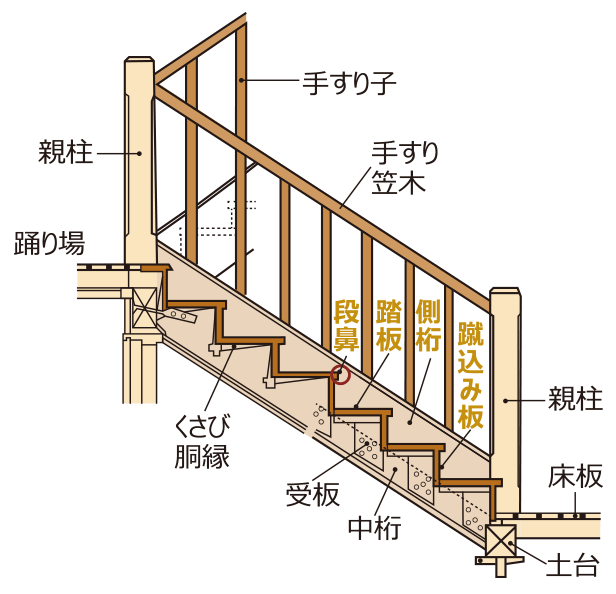 吉野桧 ひのき ヒノキ 無垢の木製階段