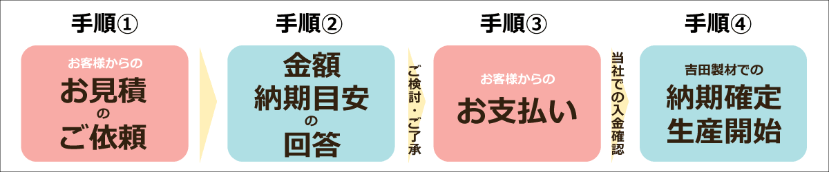 ご注文方法 メインバナー